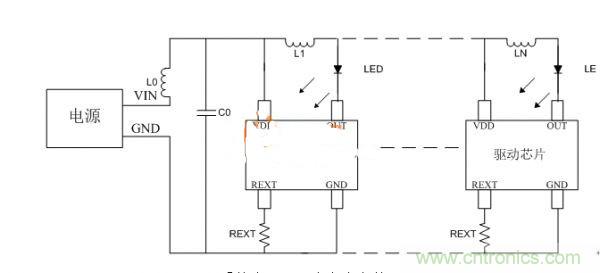 避免LED顯示屏不振蕩,關鍵在高穩定驅動芯片