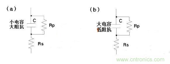 LCR測量電感時模式選擇有何訣竅?選擇障礙癥的看過來