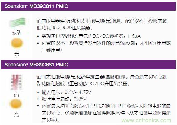 技術風賞:物聯網傳感器電池終被能量采集器件取代
