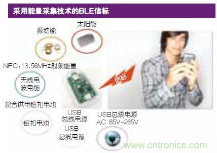 技術風賞:物聯網傳感器電池終被能量采集器件取代