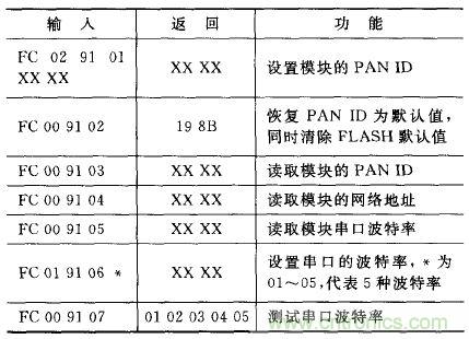 ZigBee與WiFi首次合作，雙模網關的設計與實現