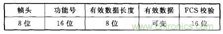 ZigBee與WiFi首次合作，雙模網關的設計與實現