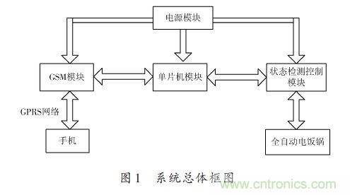 全自動電飯鍋都能遠程智能控制,還有什么不可能