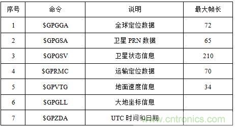 電路攻略:北斗衛星系統的高速攝像機時間同步器的設計