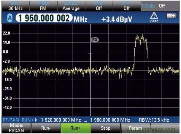 PSCAN掃描上行鏈路,UMTS電話占用3.84MHz帶寬,中心頻率(1.95GHz)顯示窄帶射頻干擾