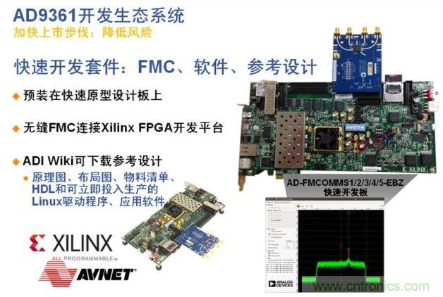ADI、Xilinx和安富利三家聯合的AD936x技術生態系統解決了應用瓶頸，加速產品面市過程