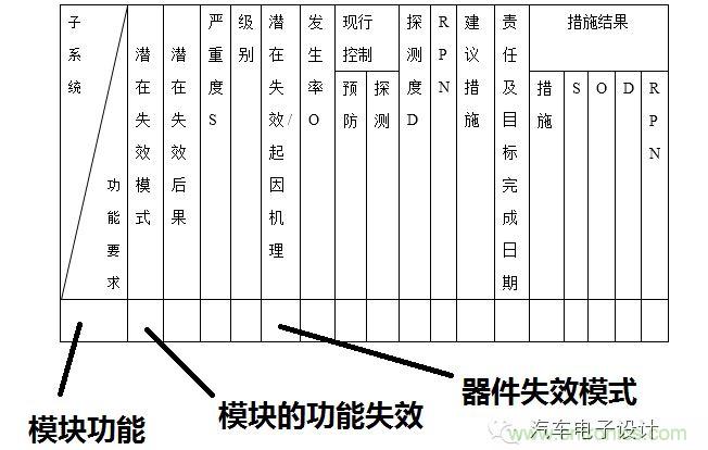 基于失效機理的設計過程及優化建議