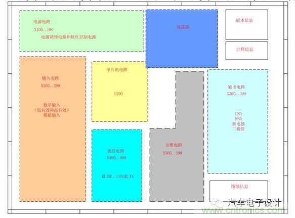 基于失效機理的設計過程及優化建議