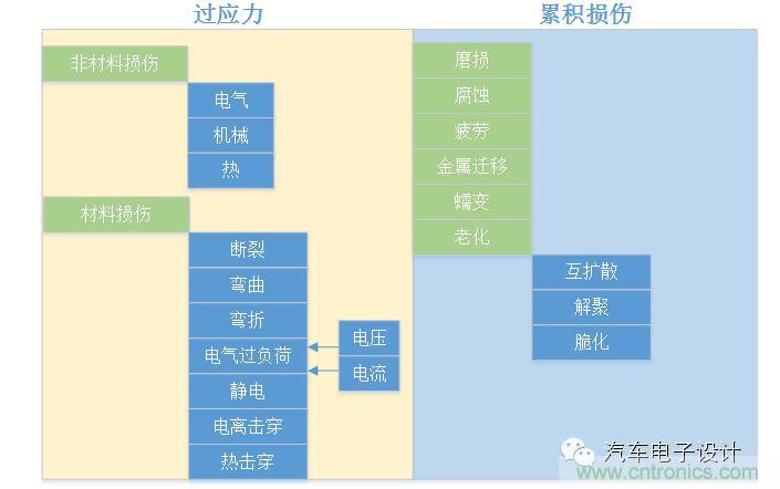 基于失效機理的設計過程及優化建議