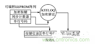 方案精講:射頻無(wú)線(xiàn)門(mén)禁系統(tǒng)電路的設(shè)計(jì)與實(shí)現(xiàn)
