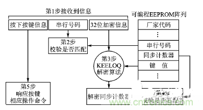 方案精講:射頻無(wú)線(xiàn)門(mén)禁系統(tǒng)電路的設(shè)計(jì)與實(shí)現(xiàn)