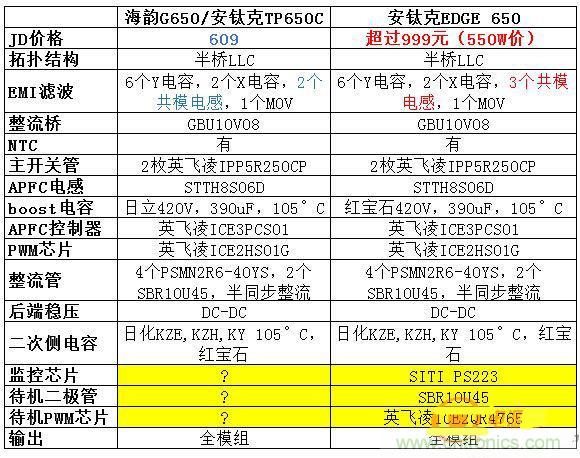 臺(tái)式電源選購(gòu)全攻略,遠(yuǎn)離被坑的結(jié)局【變壓器篇】