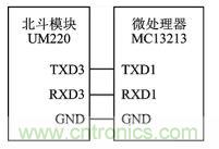 技術前沿:基于北斗導航系統+ZigBee的無線終端設計