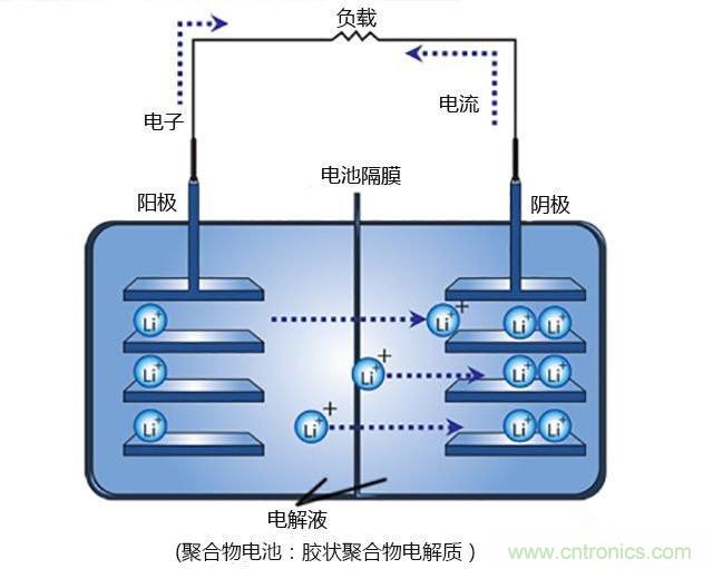 鋰電池將被替代，鎂電池或成不二選擇？