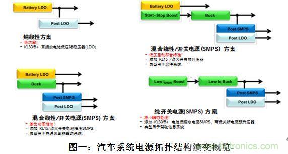 什么電源能夠提高汽車的燃油經濟性？