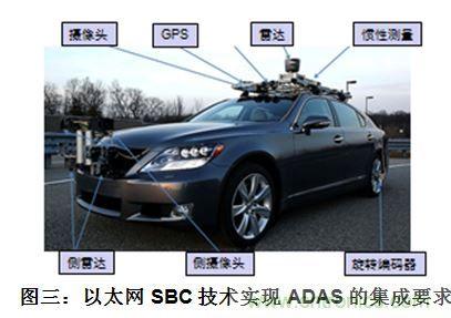 什么電源能夠提高汽車的燃油經濟性？