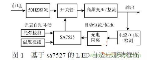 補(bǔ)充LED電源缺陷,完美克服常規(guī)問(wèn)題