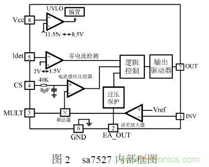補(bǔ)充LED電源缺陷,完美克服常規(guī)問(wèn)題