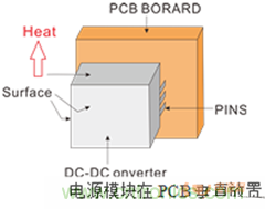 如何提升基于DC_DC模塊的電源系統的可靠性？