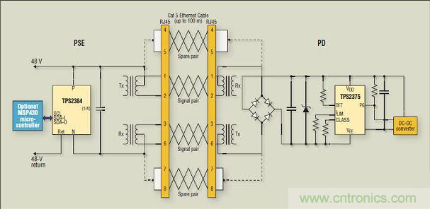 在本單端口 PoE 應用例子中,通過以太網線纜的信號對實現了電源供電;而通過備用雙絞線對實現了更多電力供應。
