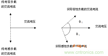功率因數還分正負,沒聽說過?