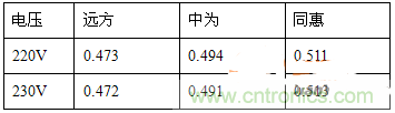 功率因數還分正負,沒聽說過?