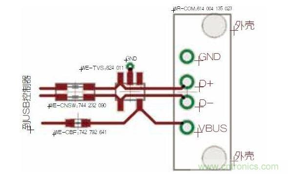 USB端口保護。