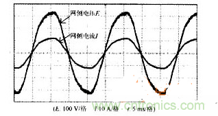DSP軟件巧妙助力,有效校正感應加熱電源功率因數(shù)