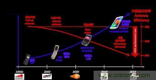 阻抗匹配根本無法與孔徑調諧匹敵,原因何在?