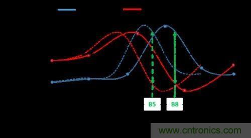 阻抗匹配根本無法與孔徑調諧匹敵,原因何在?