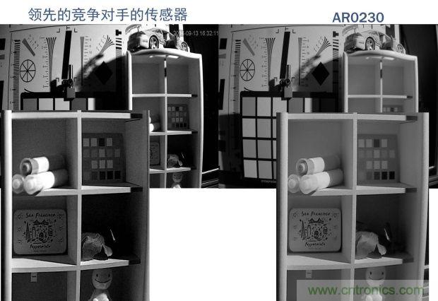 安森美圖像傳感器，安防攝影機的終結者