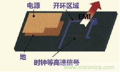 高速信號走線規則九大件！輕松搞定PCB設計的EMI