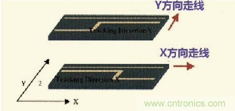 高速信號走線規則九大件！輕松搞定PCB設計的EMI