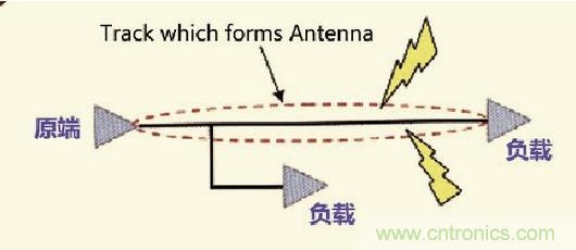 高速信號走線規則九大件！輕松搞定PCB設計的EMI