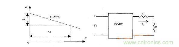 開關變換器外特性Vo=f(Io)