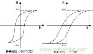 開關電源的電感該如何選擇?