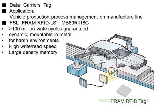 除了讀寫快之外，FRAM RFID取代EEPROM的最大亮點是啥？