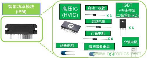 想要更節能的白家電?安森美設計來助你