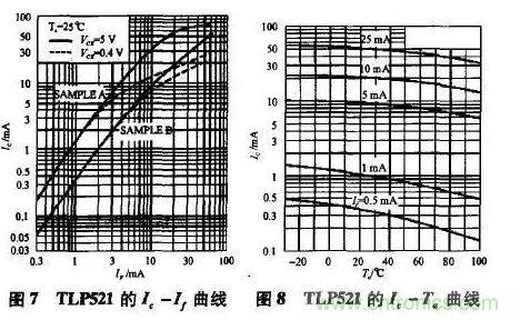 光耦在開(kāi)關(guān)電源中的作用你不知道?小編告訴你