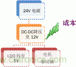 安森美自動控制的汽車空調,讓你清涼一夏!