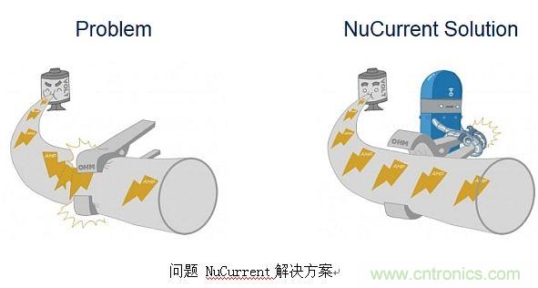 戳進(jìn)來!設(shè)計(jì)無線充電系統(tǒng)的線圈需要考量哪些因素?