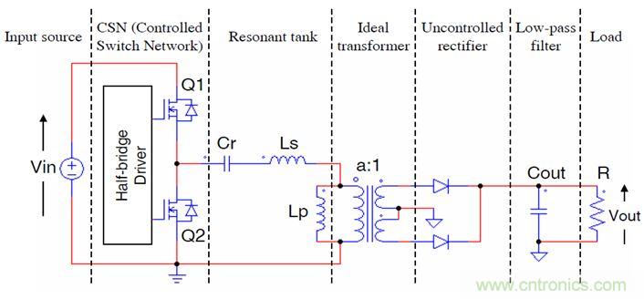 開關電源應用中，新技術是怎么游刃有余的？