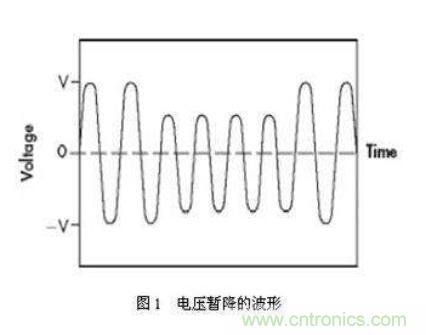如何解決電壓暫降問(wèn)題?