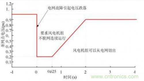 如何解決電壓暫降問(wèn)題?