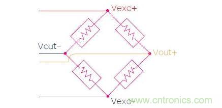 應(yīng)變計(jì)實(shí)質(zhì)上是一個(gè)有著4個(gè)電阻的橋電路，電路兩端的電壓會(huì)隨著金屬板彎曲變形而發(fā)生改變