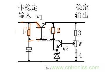 【導讀】本文通過圖文并茂的形式，言簡意賅的講解了一種簡單的穩壓三極管工作原理，對于新手來說非常易于理解。在閱讀過本文后，相信大家都對穩壓三極管的工作方式有了自己獨到的見解，小編也將持續關注穩壓三極管的相關知識，并為大家整理成文章。  相信談到穩壓三極管，很多從業不久或剛剛入門的設計者都會覺得比較陌生。因為在電路設計中，最常見的穩壓器件為二極管，而非三極管，但實際上三極管也是擁有穩壓作用的，在本文將為大家介紹關于穩壓三極管電路的工作分析，通過淺顯易懂的方式來幫助大家理解。 1 圖1  圖1是一個固定穩壓電路。電阻作用1是向三極管提供偏置電流，使三極管導通。2是向穩壓管提供工作電流，穩壓管接在基極上。所以基極的電壓被穩壓管穩定了。又因為三極管基極與射極之間是一個二極管，而二極管導通時兩端電壓是穩定的0.7V（以硅管算）。所以此電路輸出電壓等于穩壓管穩定值減0.7V。電容的作用與穩壓無關，但是在這類穩壓電路中往往“順便”用它。其作用是與三極管構成“電子濾波”電路，利用三極管的放大作用，在輸出端得到擴大了hFE（三極管放大倍數）倍的濾波效果，這是接在輸出端的濾波電容無法相比的。右圖的電容也是此作用。 2 圖2是一個輸出可調的串聯調整穩壓電路。三極管V1叫調整管，起到調整輸出電壓作用。V2叫比較放大管。起到把取樣信號與基準電壓進行比較并放大后控制調整管的作用。電阻1作用是向三極管V1提供偏置電流，使三極管導通。電阻1另一個作用是向V2提供工電源。電阻2向穩壓管提供工作電流。電阻3.4及W構成取樣電路。穩壓管給V2提供基準電壓。此電路工作原理如下：設因負載變化或輸入電壓波動或其它原因使輸出電壓升高---------經取樣電路取樣，V2基極電壓也升高---------V2基極電流加大------V2集電極電流加大--------V2集電極電壓即V1基極電壓下降----------V1射極即輸出電壓下降------結果就是輸出電壓實際并沒有升高。同理，輸出電壓也不會下降。只能是一個穩定值。調整W可調高或調低輸出電壓。