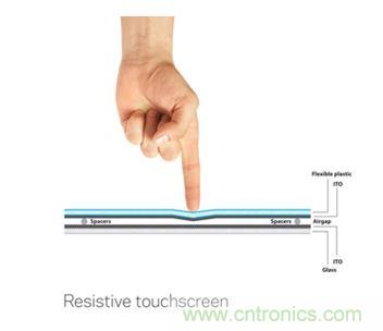 智能家居迎來Touch時代，拯救無數“腕管綜合征”患者！