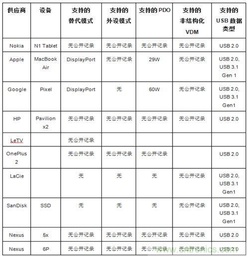 右側(cè)圖片按照DSC規(guī)范進(jìn)行了2.5x壓縮,左側(cè)圖片未經(jīng)壓縮。瀏覽者很難看出兩者的差別。