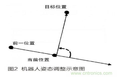 人工智能走入百姓家，基于STM32的家庭服務(wù)機器人系統(tǒng)設(shè)計