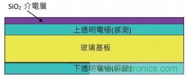 動動手指就能掌控一切,帶你揭開觸控技術的神秘面紗!